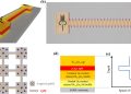 Nieuw kwantumchip-ontwerp koppelt qubits via trillingen