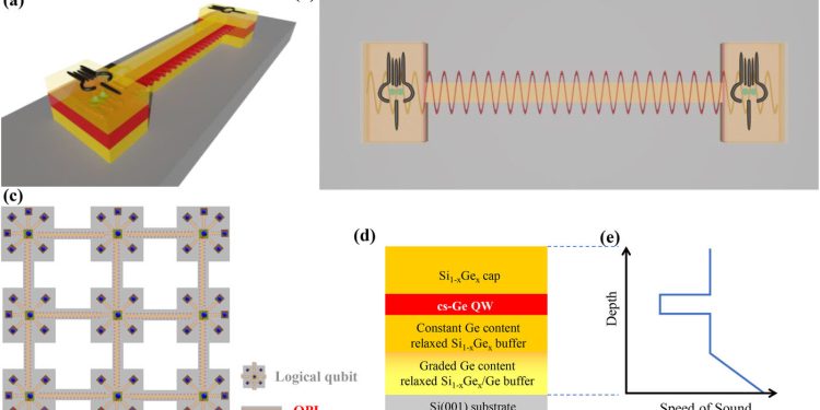 Nieuw kwantumchip-ontwerp koppelt qubits via trillingen
